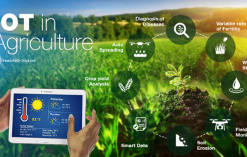 IoT Companies Produce Applications on Agriculture and Fisheries