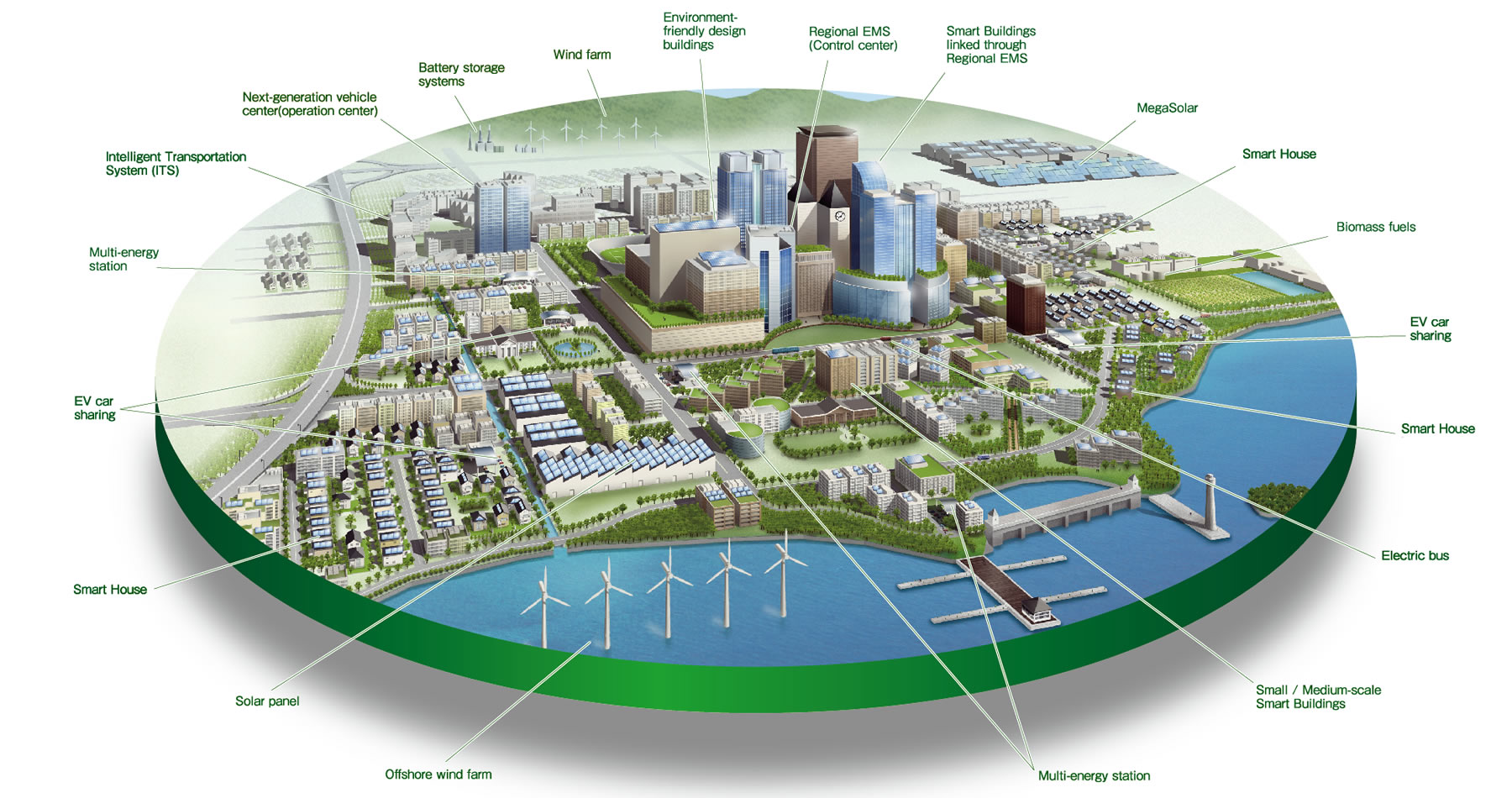 IoT Based Waste Management for Smart City