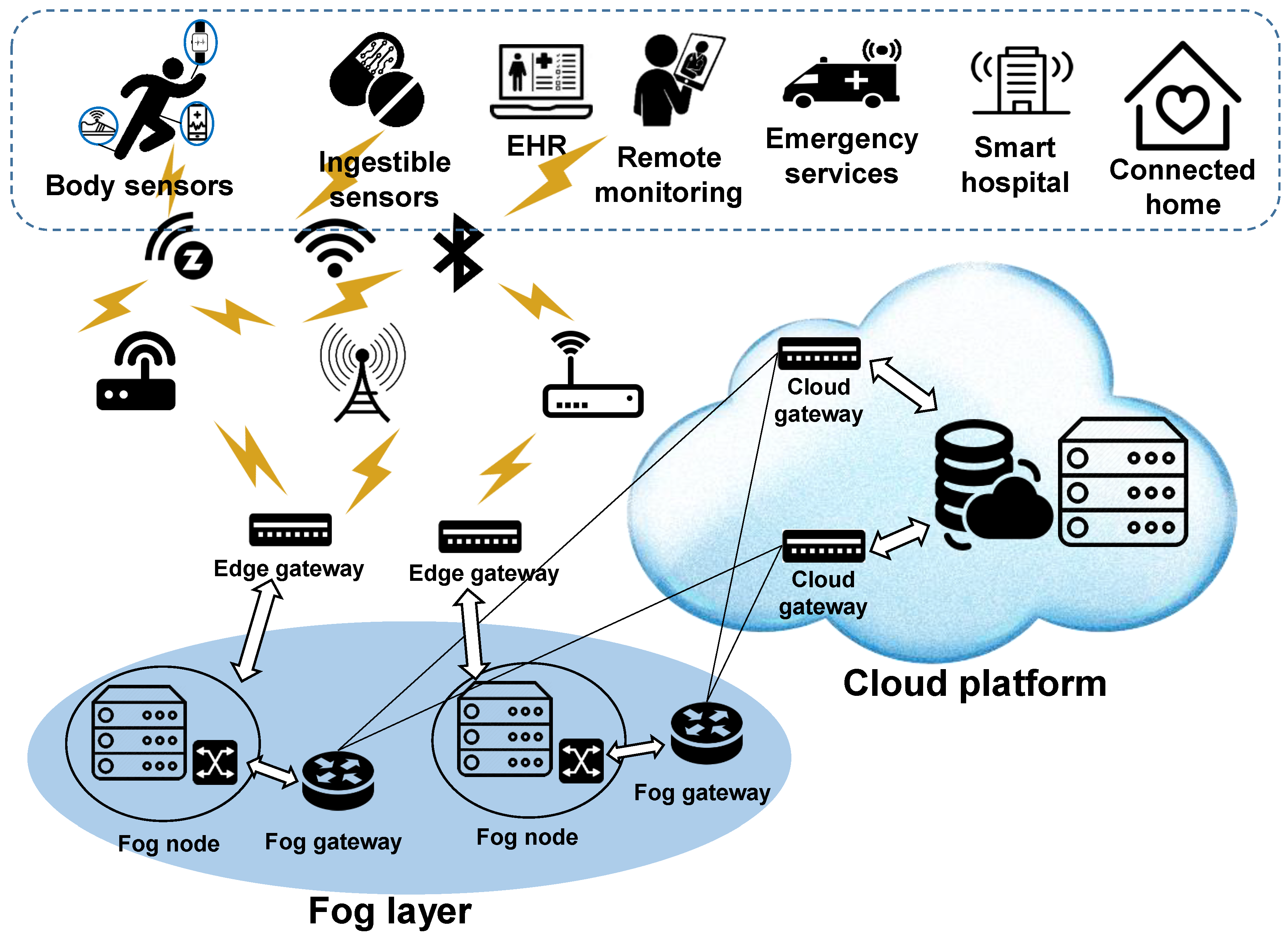 Cloud Systems