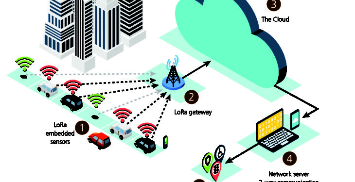 Smart parking with IoT